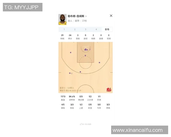 新赛季篮网队对决湖人队精彩赛事前瞻与球员表现分析