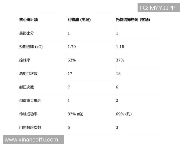 热刺与利物浦半全场对决分析及赛前预测展望 热刺与利物浦半全场对决分析及赛前预测展望