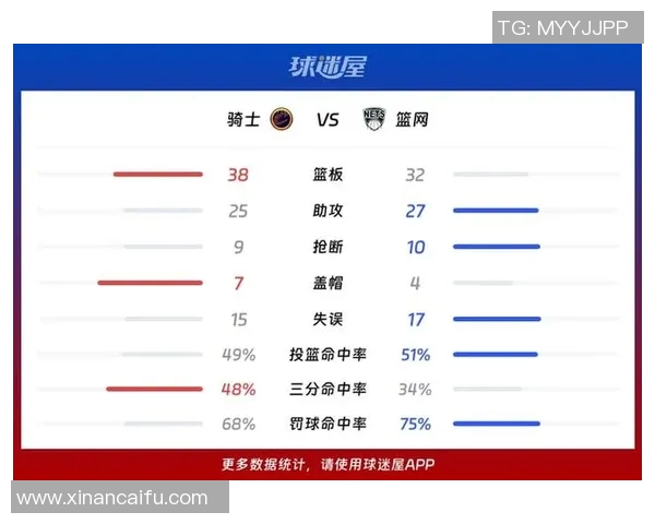 篮网与骑士对决球员数据分析及表现对比详解