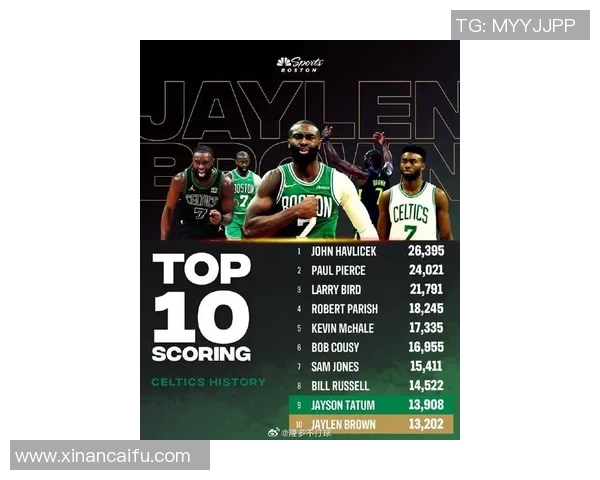 杰伦布朗：从新星崛起到NBA顶级球员的奋斗之路